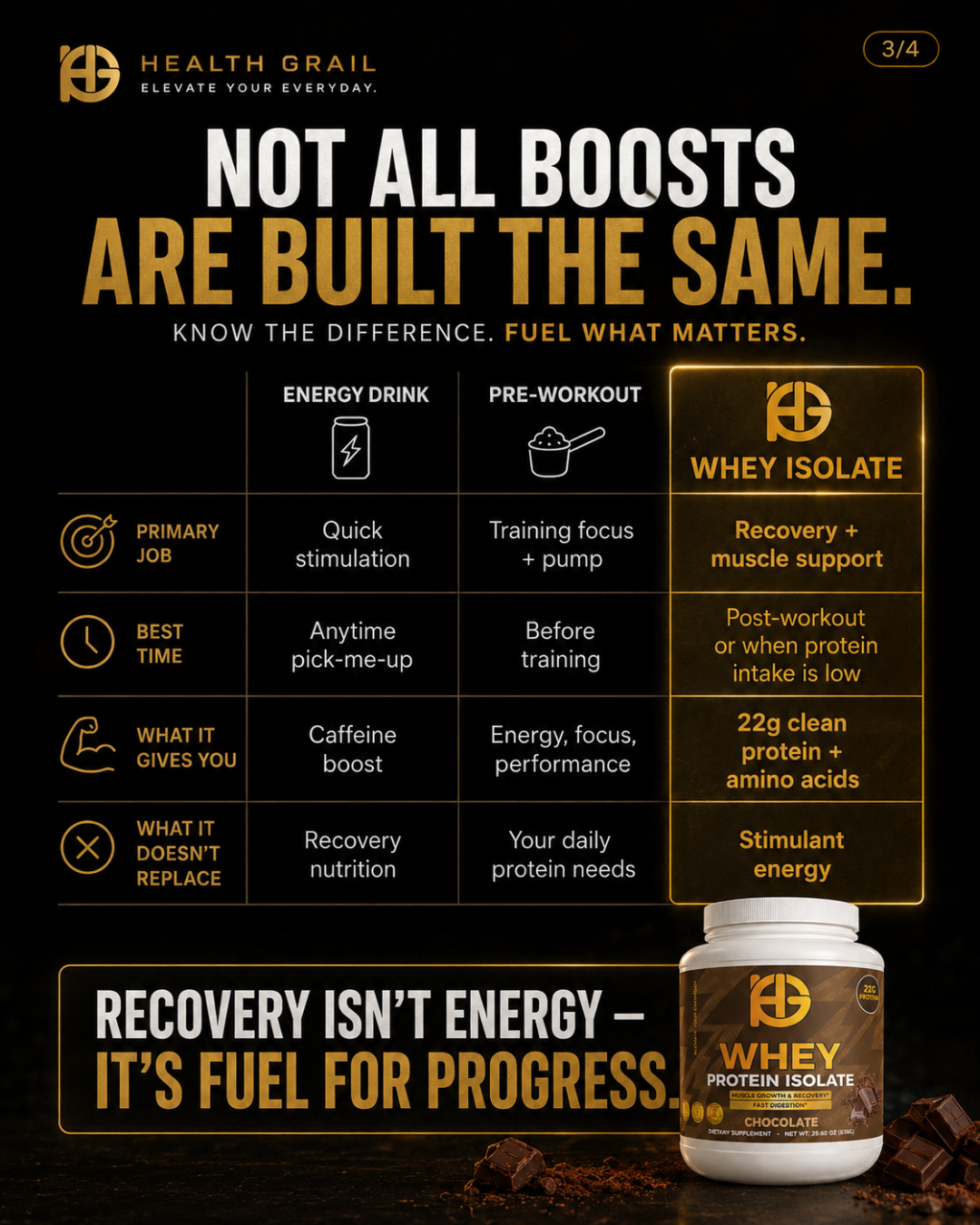 Health Grail whey protein isolate supplement with promotional text on a dark background